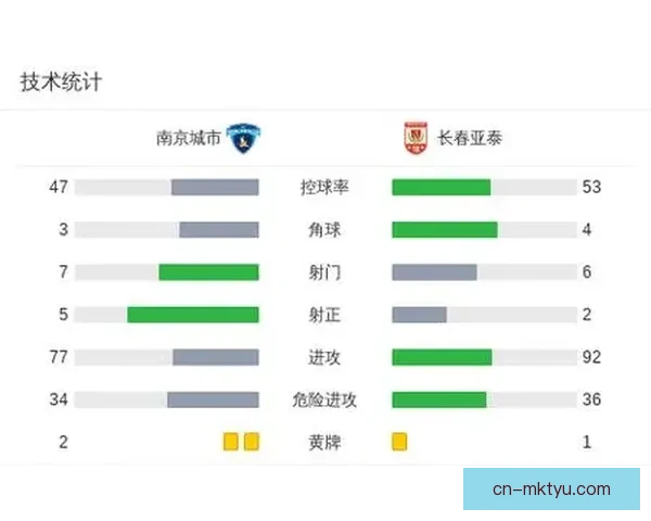 南京逆转长春泽维托尔余梦辉建功 南京逆转长春泽维托尔余梦辉建功
